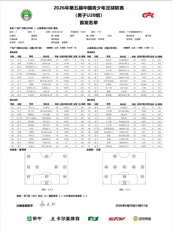 赖锐单刀破门难救主 申花U20遭广州豹1-1逼平
