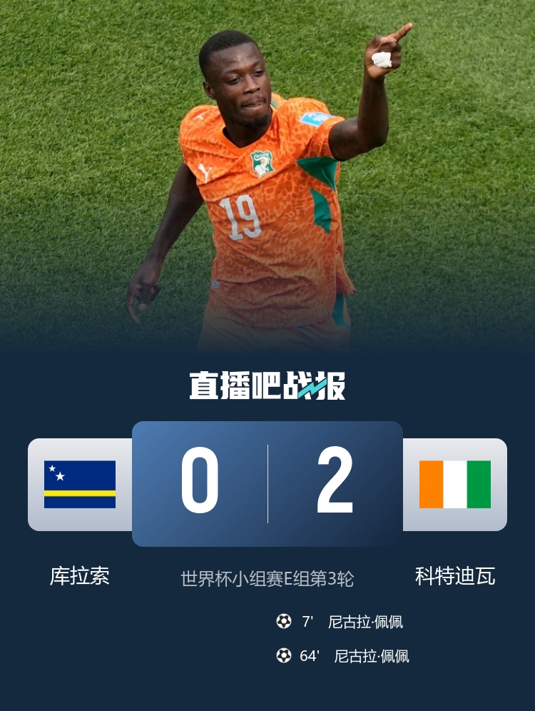 世界杯早报：E组两场定乾坤 厄瓜多尔逆转德国 科特迪瓦首出线