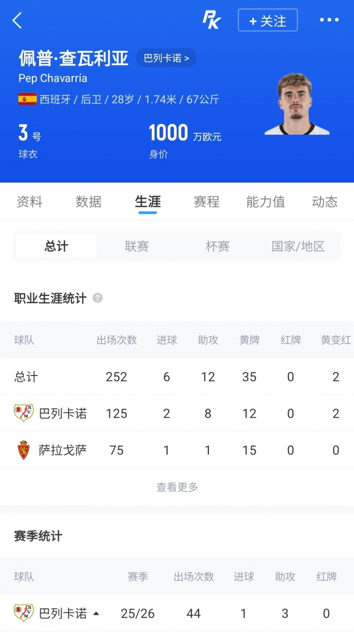 切尔西闪电战:查瓦利亚个人条款已达成,转会费谈判中 切尔西闪电战:查瓦利亚个人条款已达成,转会费谈判中