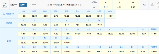 阿根廷 vs 佛得角：20倍身价差+梅西主场，卫冕冠军目标至少赢2球