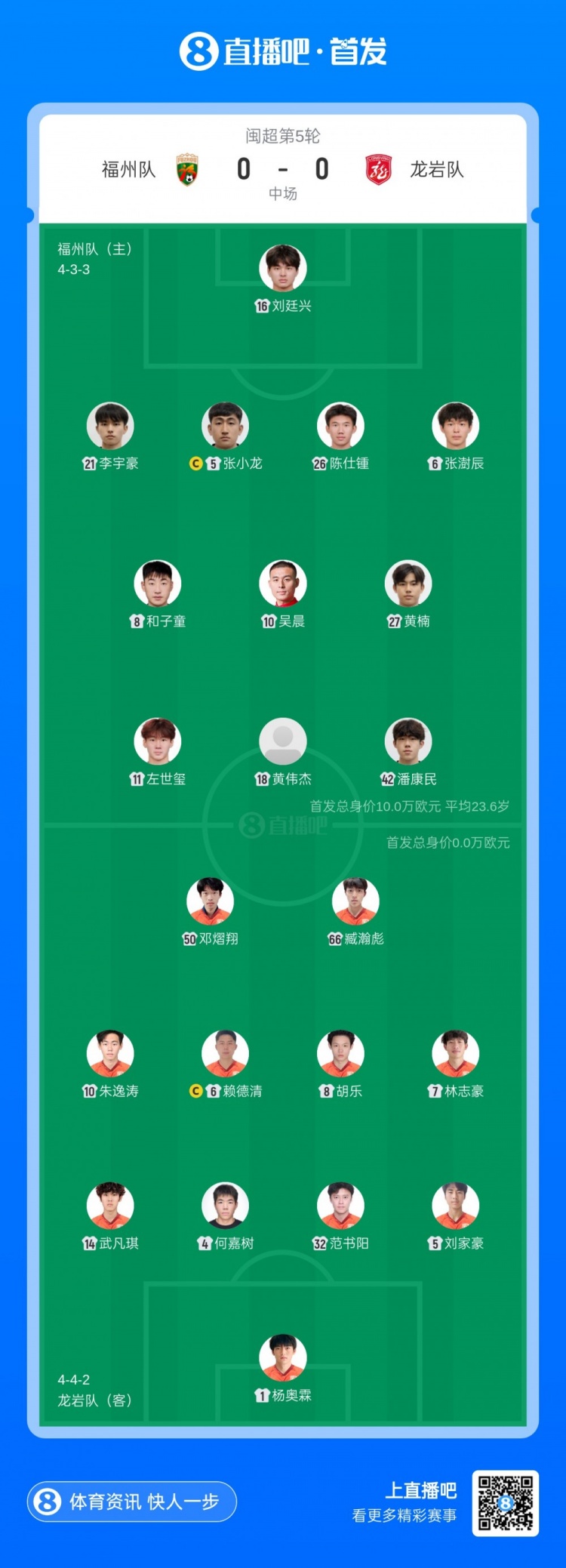 闽超第5轮：福州3-0完胜龙岩 七连胜继续紧追榜首