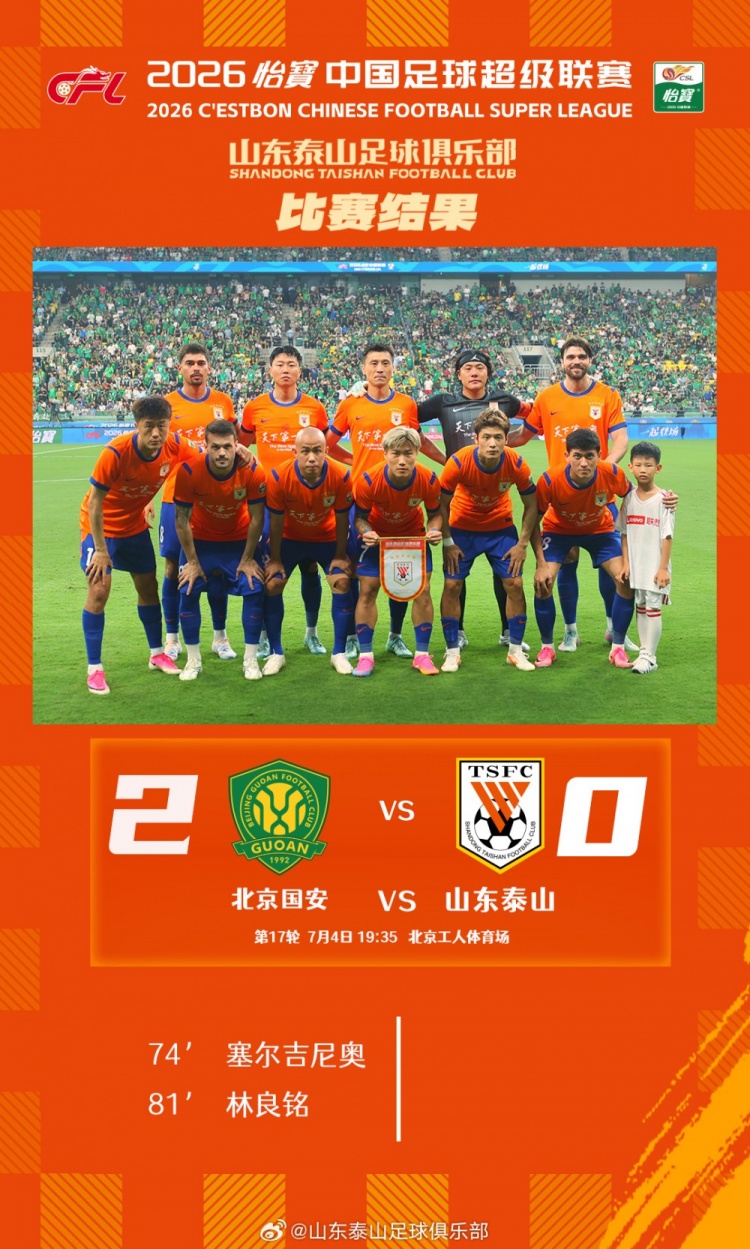 十人泰山客场0-2不敌国安,拼满90分钟仍难破门 十人泰山客场0-2不敌国安,拼满90分钟仍难破门