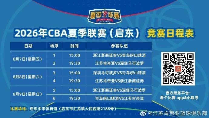 夏联启东站赛程出炉 肯帝亚8月7日首秀 夏联启东站赛程出炉 肯帝亚8月7日首秀