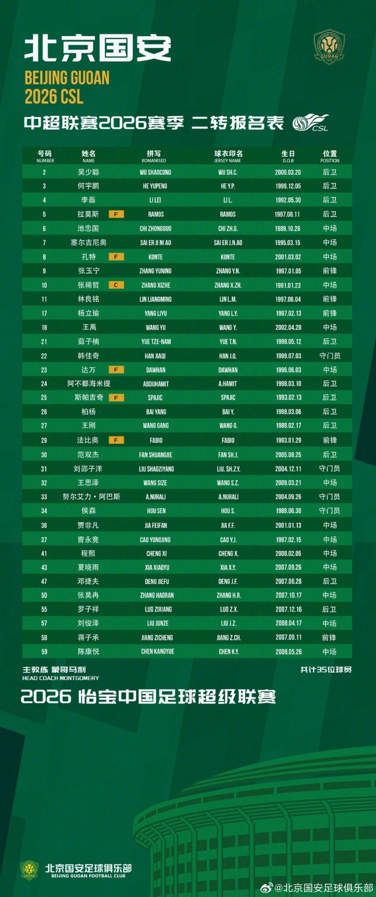 国安二转报名表公布：三新援注册，两将外租