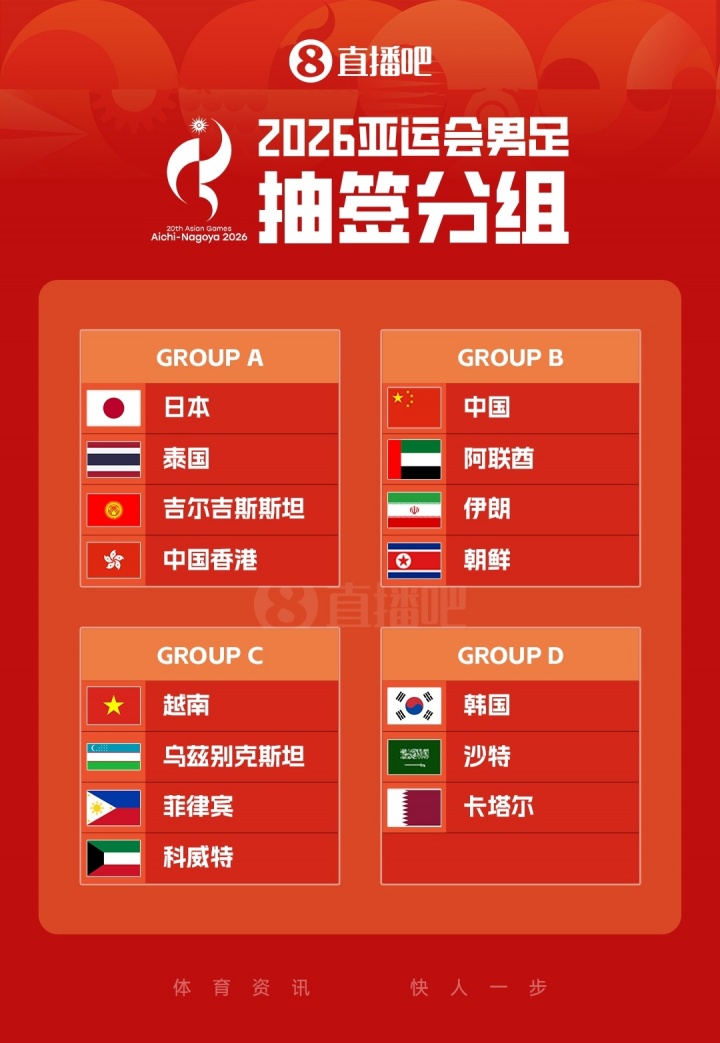 U23国足抽入死亡之组 安东尼奥：形势非常严峻