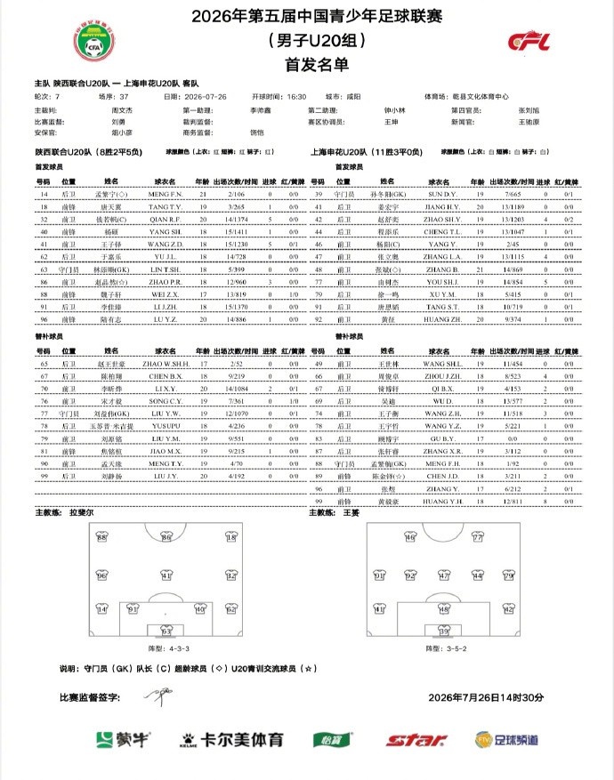 申花U20客场3-0零封陕西联合，开场2分钟闪击+终场前锁定胜局