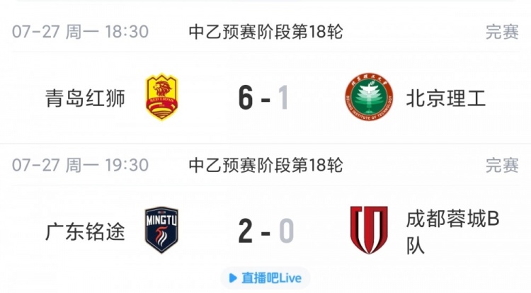青岛红狮6-1横扫北理工，广东铭途2-0客胜蓉城B队