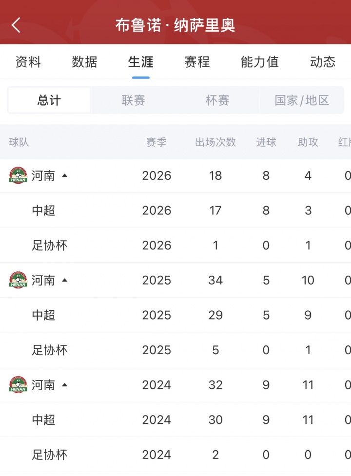 31岁河南外援纳萨里奥想为中国国家队出战 归化还差两年