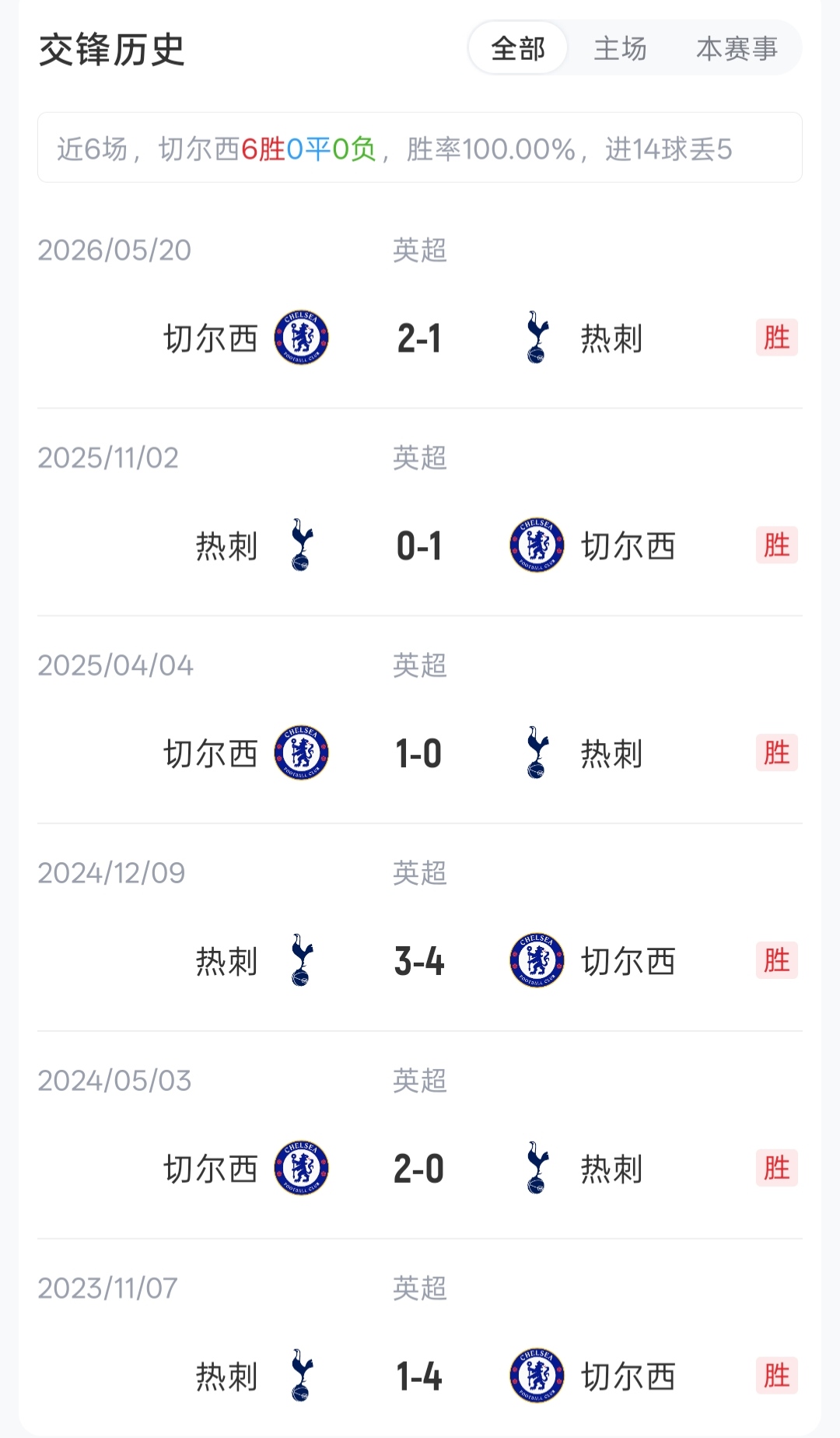 帕尔默领衔切尔西首发 托纳利助阵热刺 悉尼上演伦敦德比 帕尔默领衔切尔西首发 托纳利助阵热刺 悉尼上演伦敦德比