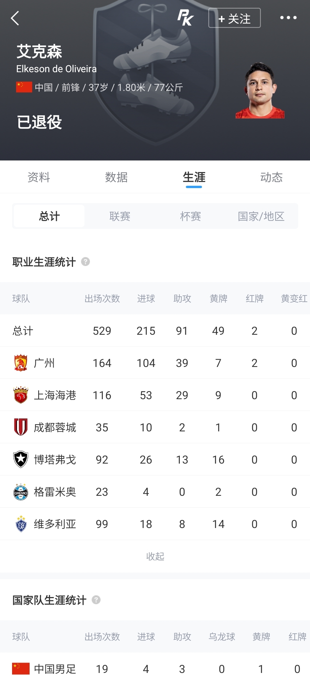 退役一年后艾克森晒海港球衣:对足球的思念无法消除 退役一年后艾克森晒海港球衣:对足球的思念无法消除
