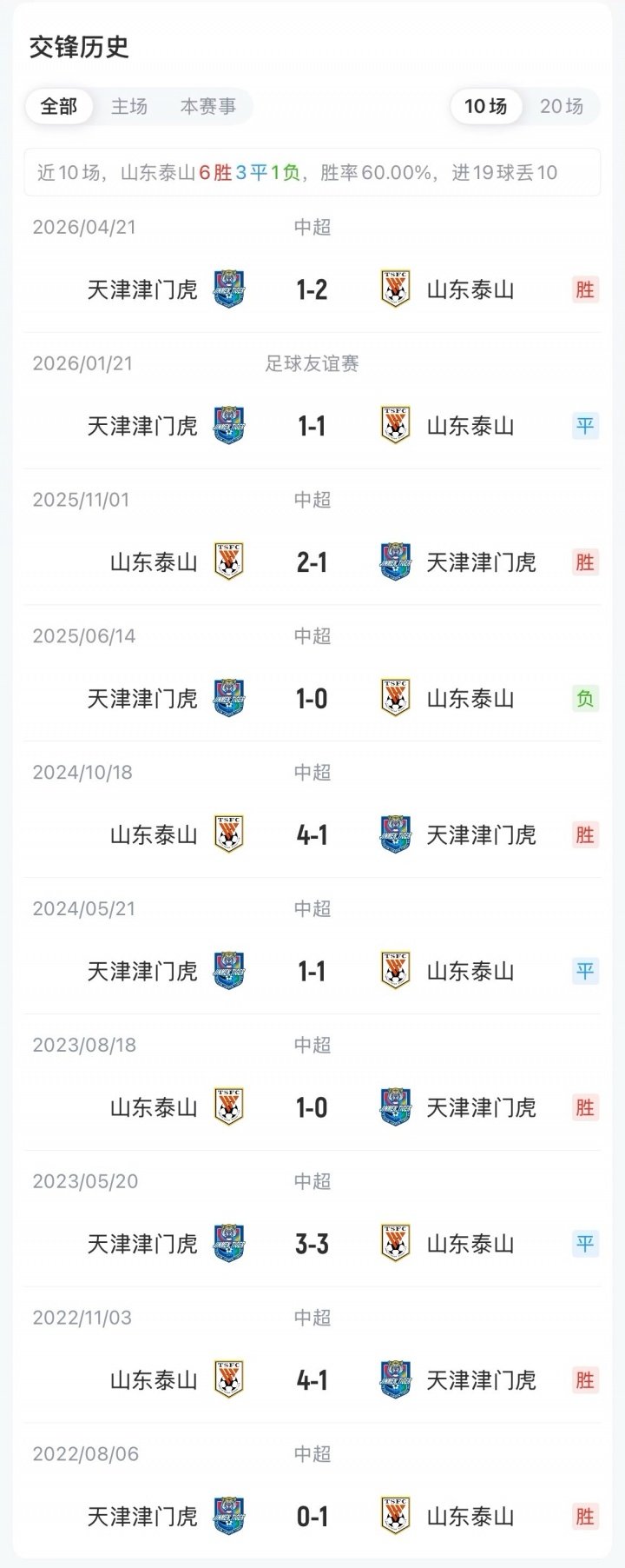 泰山vs津门虎首发:克雷桑李小恒巴顿基莱斯先发 瓦科替补 泰山vs津门虎首发:克雷桑李小恒巴顿基莱斯先发 瓦科替补