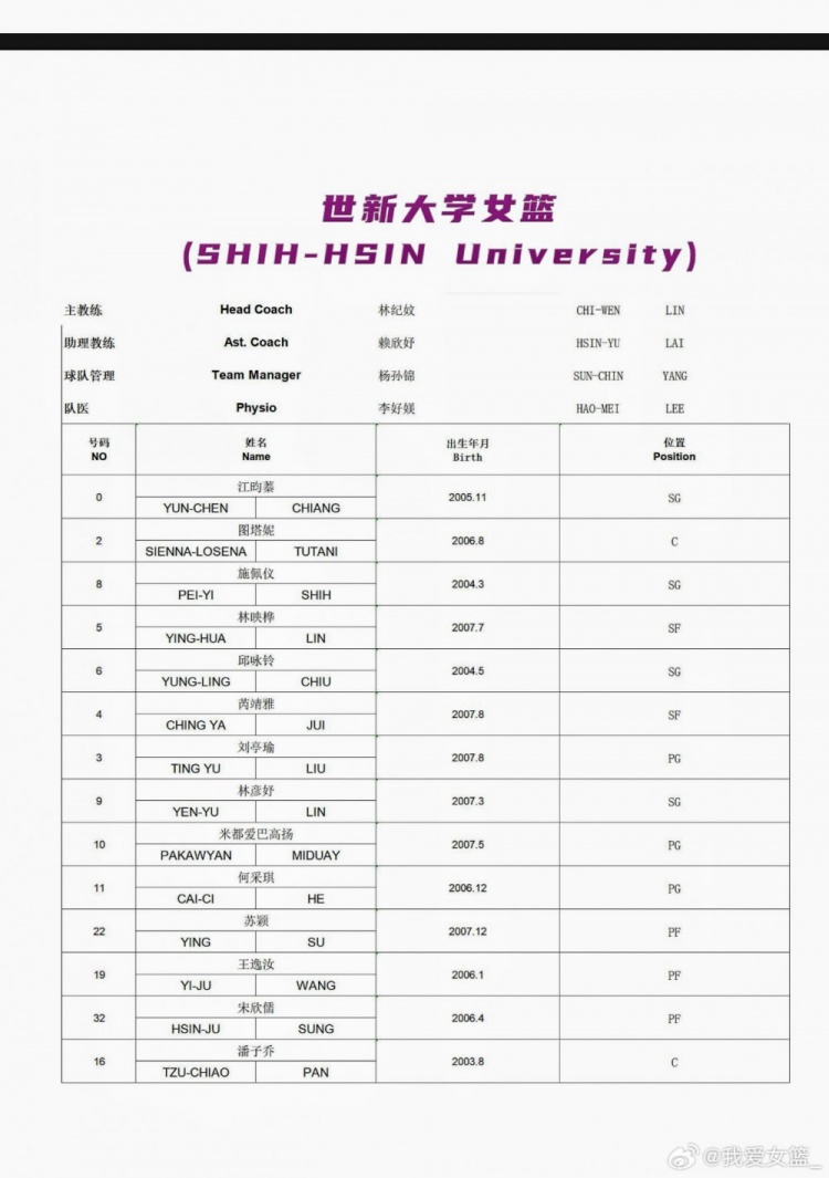 国青U18女篮南江站名单公布 U17四将仅李沅珊入选