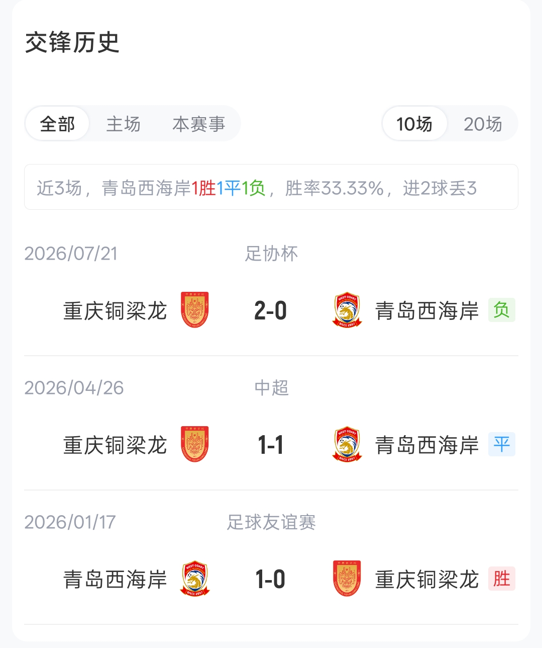 五外援首发青岛西海岸迎重庆铜梁龙 布鲁诺阿齐兹进先发 五外援首发青岛西海岸迎重庆铜梁龙 布鲁诺阿齐兹进先发