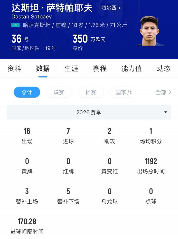罗马诺Here We Go 萨特帕耶夫纯租借伯恩利 无买断条款