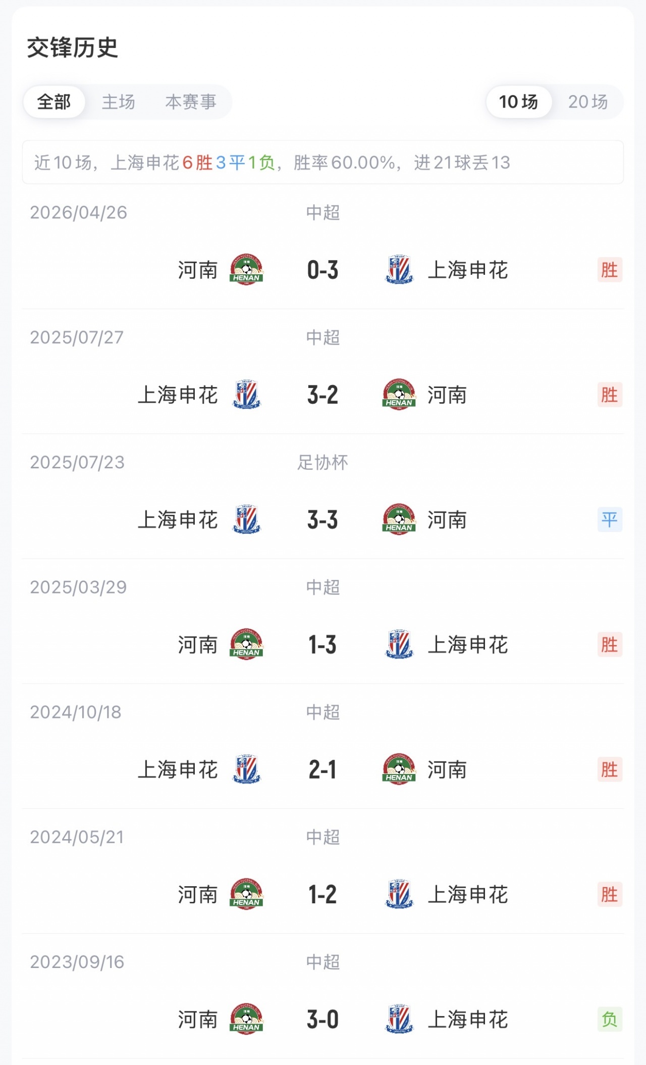 申花4外援首发迎战河南 米洛耶维奇首秀推迟 申花4外援首发迎战河南 米洛耶维奇首秀推迟