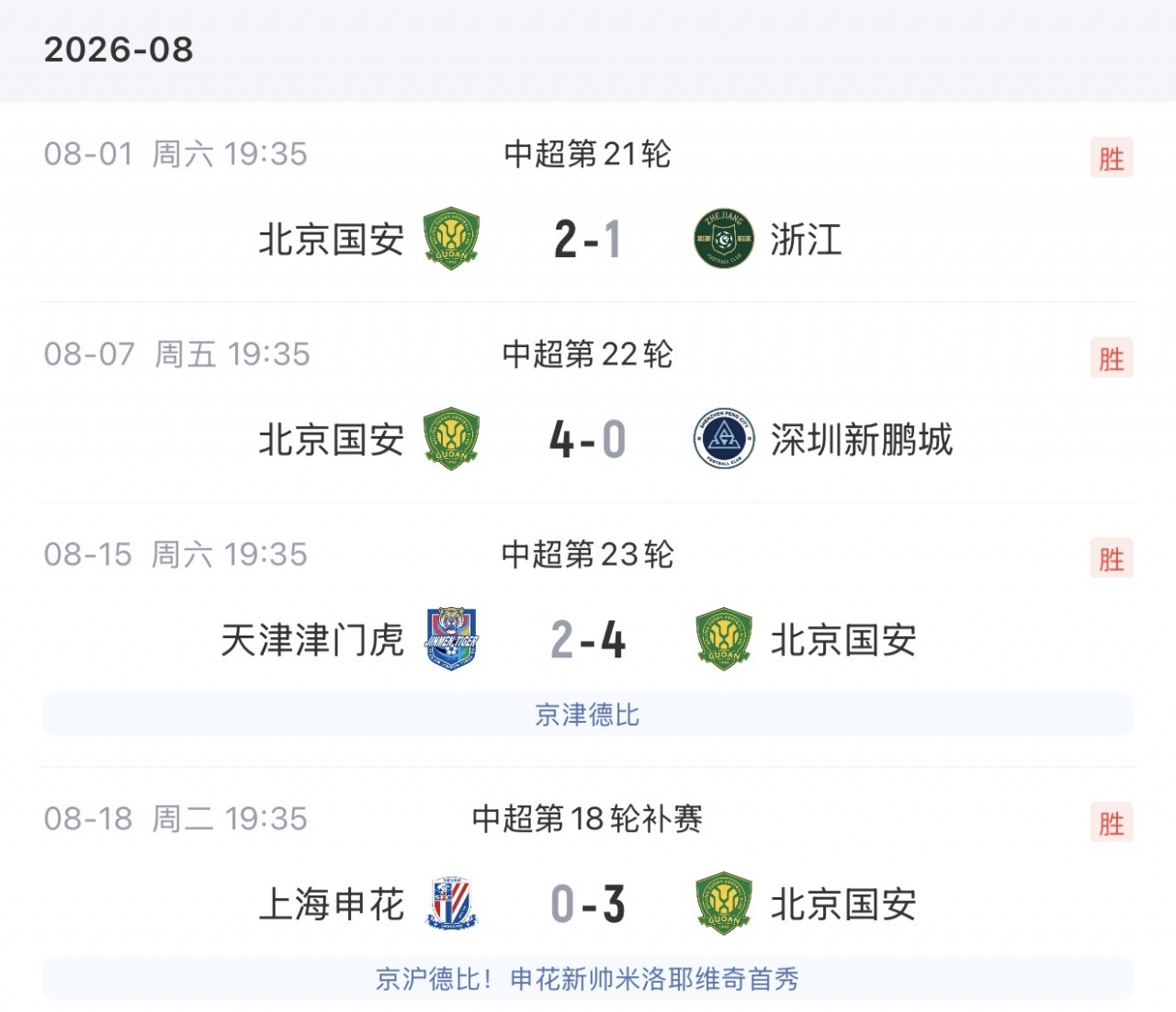 国安客场3-0完胜申花 近9轮7胜2平跃居中超次席 国安客场3-0完胜申花 近9轮7胜2平跃居中超次席