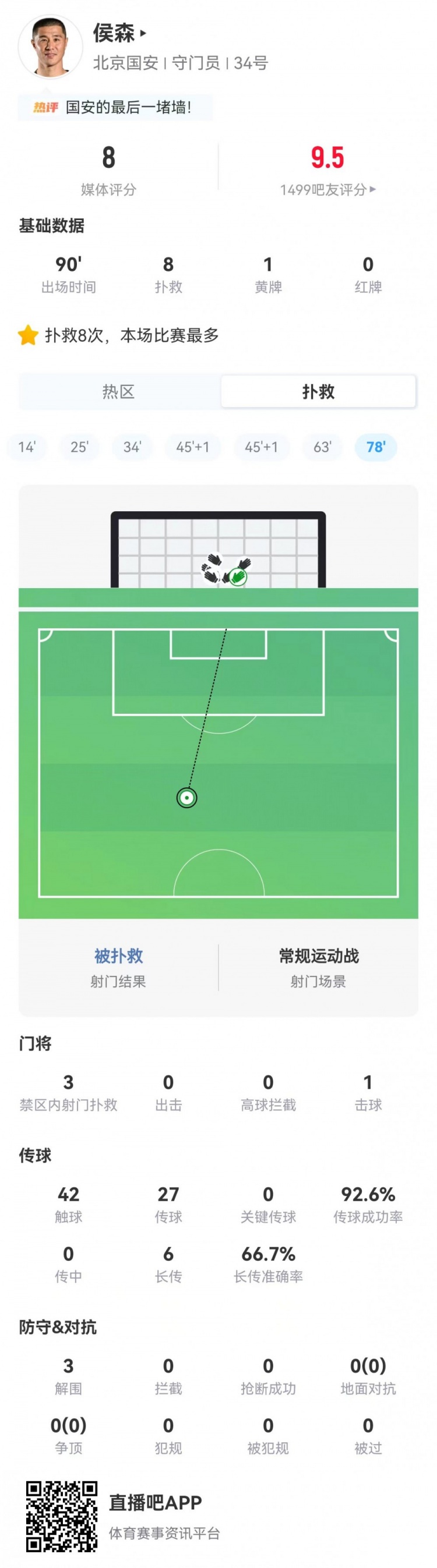 侯森8扑救助国安零封申花 客场3-0完胜