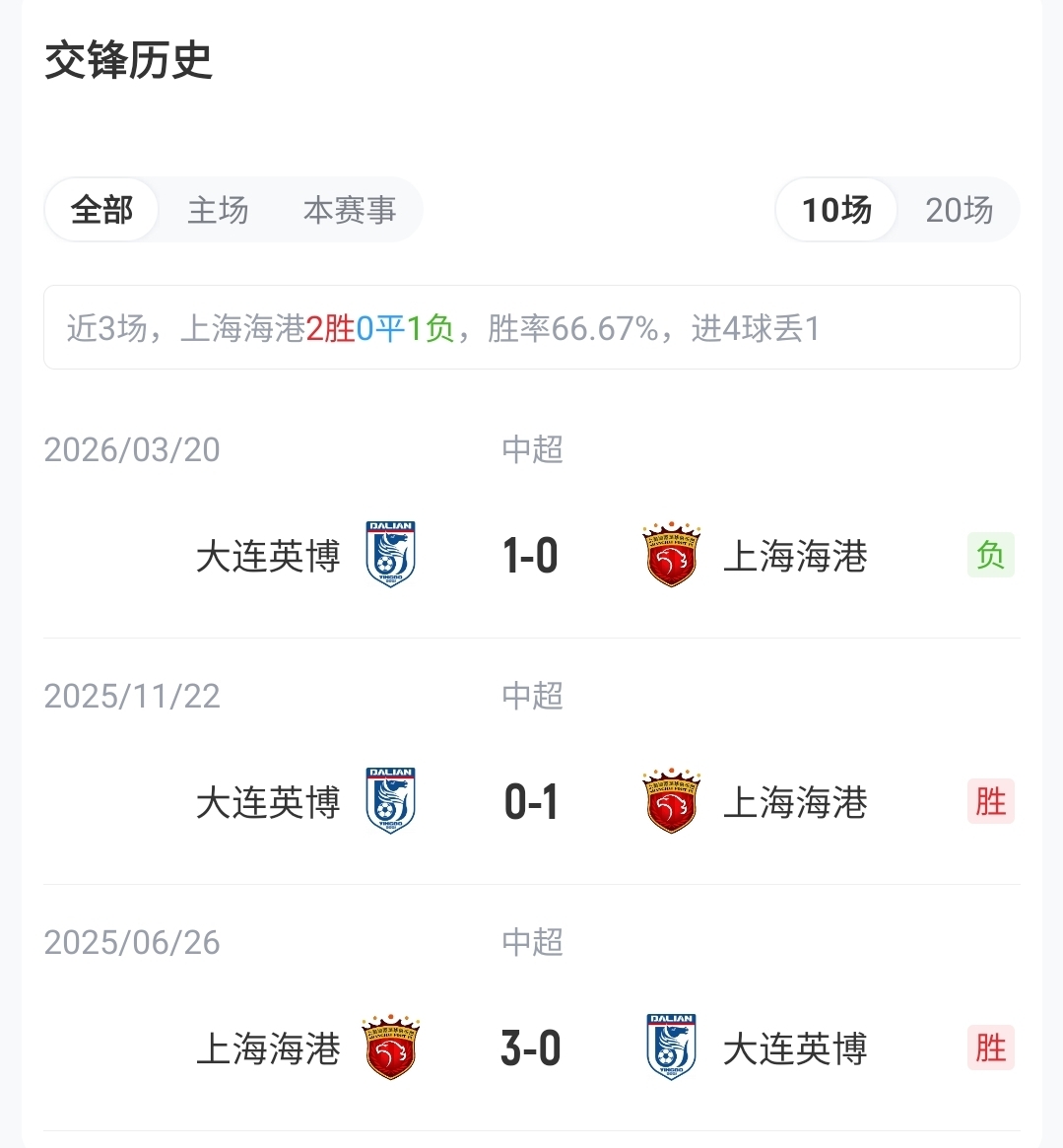 海港五外援战英博双外援 武磊蒋光太德尔加多首发