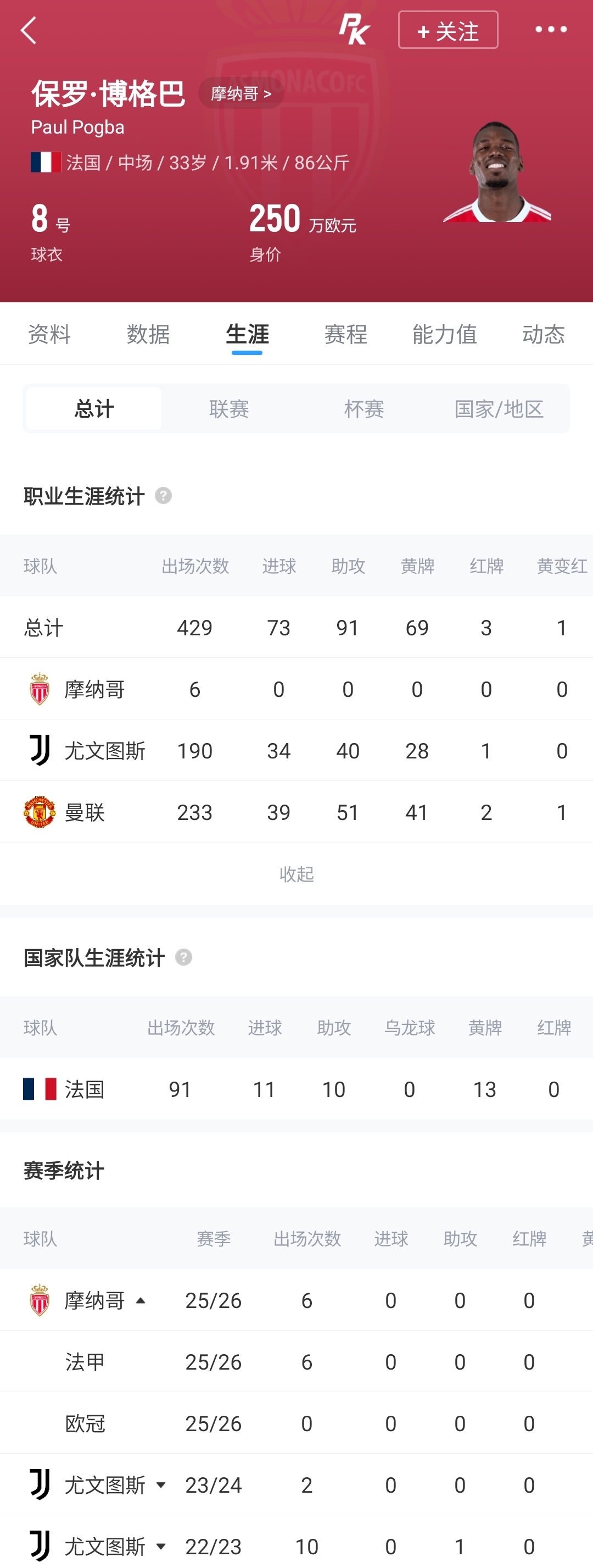 博格巴与摩纳哥解约,四年俱乐部出场仅18次 博格巴与摩纳哥解约,四年俱乐部出场仅18次
