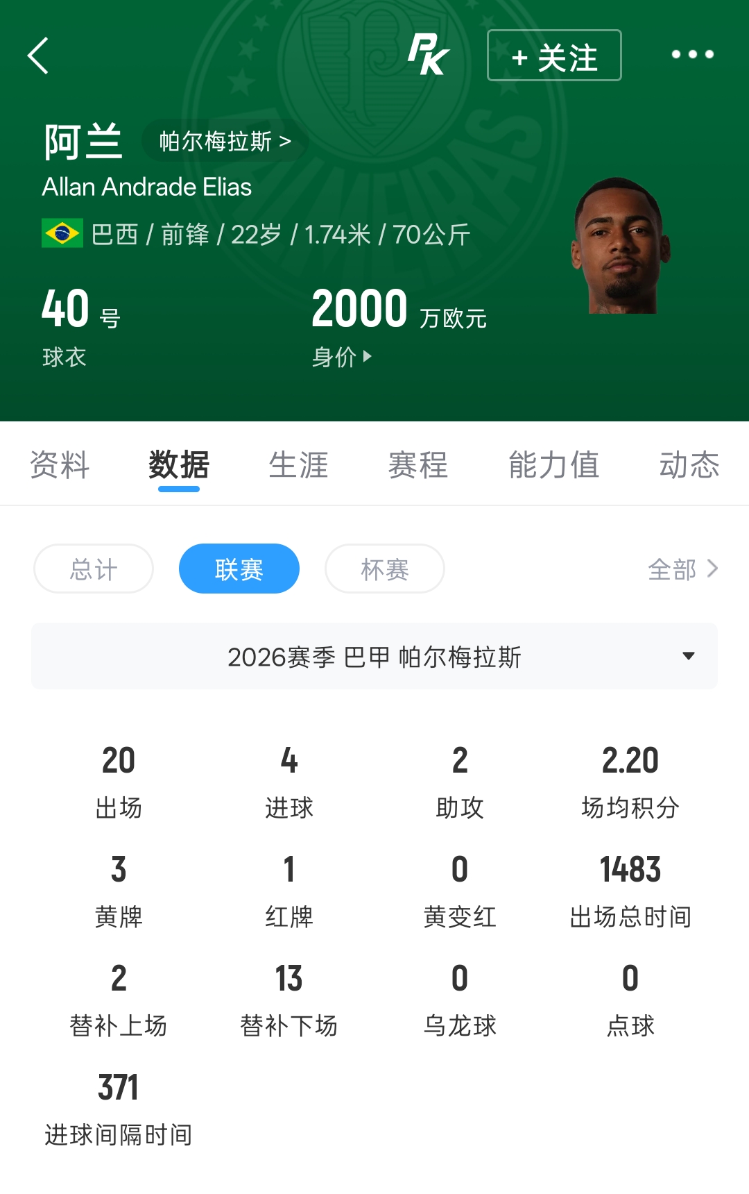 曼城锁定帕尔梅拉斯前锋阿兰 解约金1亿欧 曼城锁定帕尔梅拉斯前锋阿兰 解约金1亿欧
