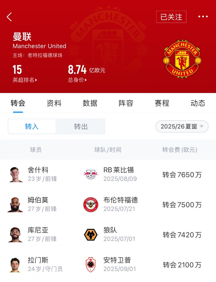 重建三步走？曼联去年2.2亿组三叉戟 今夏1.7亿补中场 明年后防？