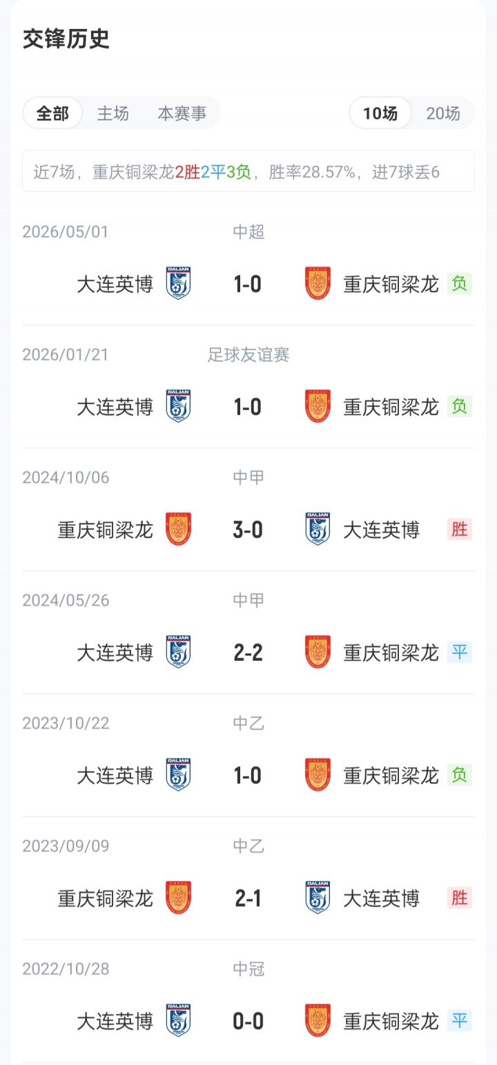 铜梁龙vs英博首发:5外援PK4外援!向余望、迪马塔、斯坦丘登场 铜梁龙vs英博首发:5外援PK4外援!向余望、迪马塔、斯坦丘登场