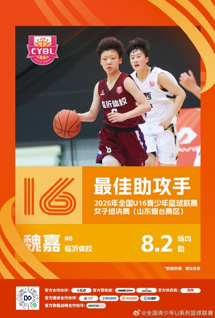 2026年全国U16青少年篮球联赛女子组 最佳阵容及单项奖项出炉