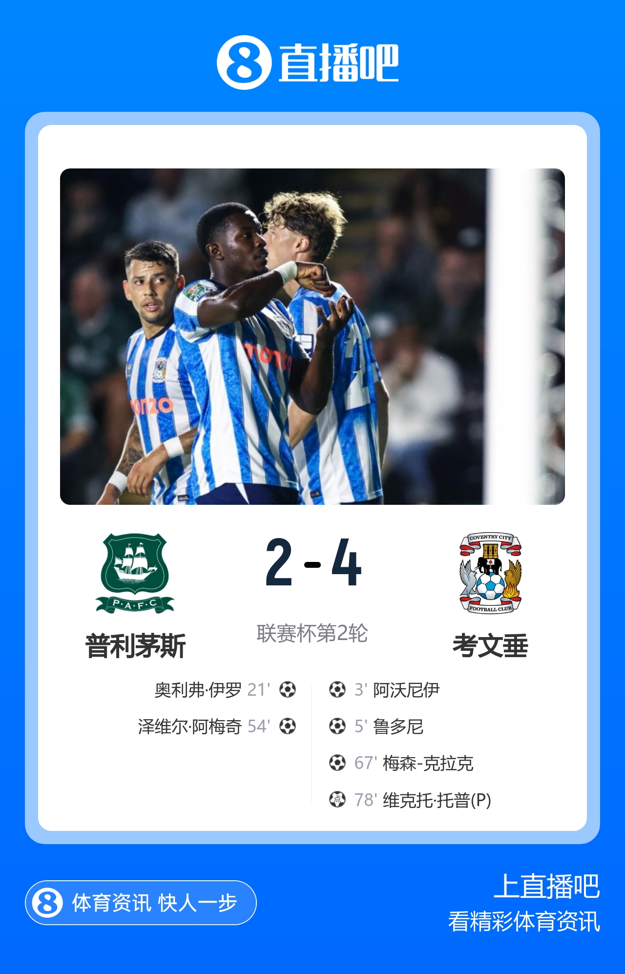 联赛杯-考文垂4-2淘汰普利茅斯进第三轮 阿沃尼伊传射鲁多尼破门