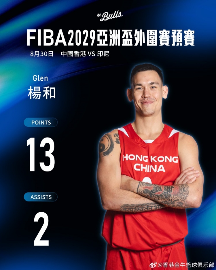 中国香港队以70:61击败印尼!香港金牛杨睿骐3分2板&杨和13分2助 中国香港队以70:61击败印尼!香港金牛杨睿骐3分2板&杨和13分2助