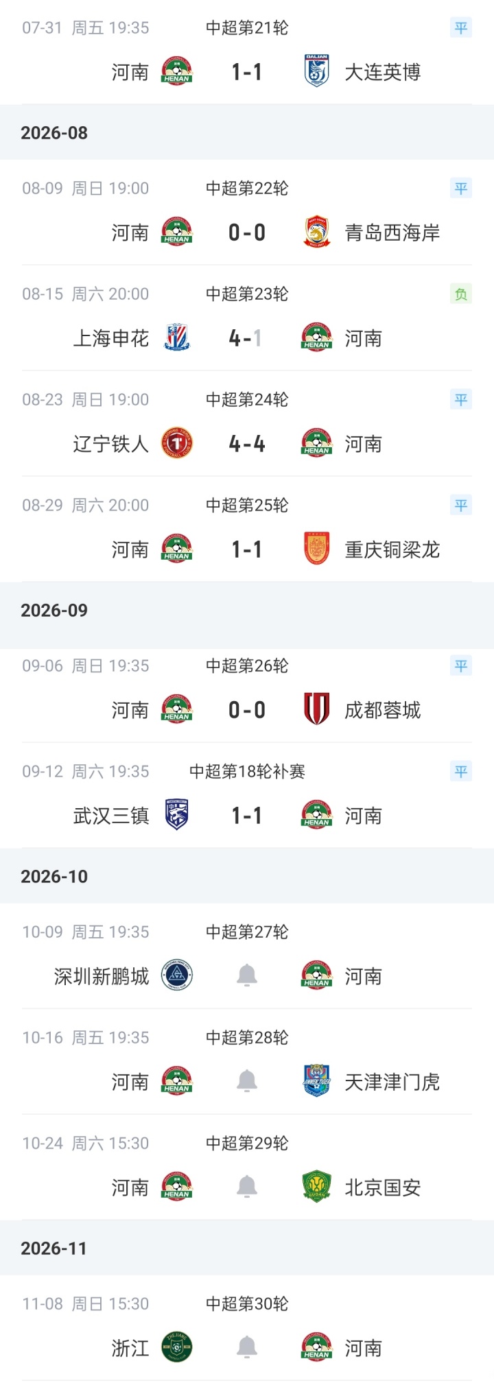 河南队7轮6平1负距离降级区6分，下两轮将战新鹏城、津门虎