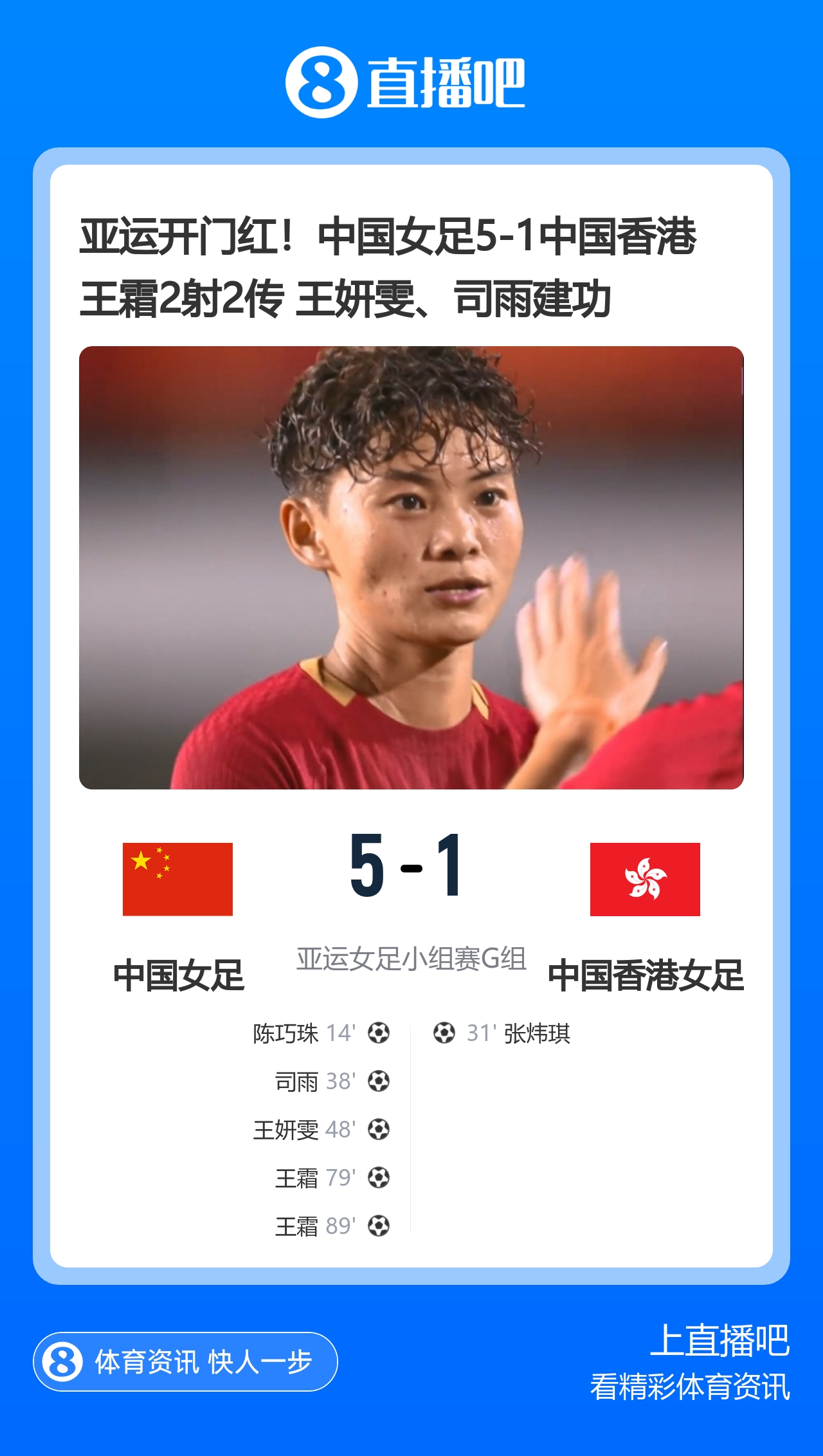 亚运开门红!中国女足5-1中国香港 王霜2射2传 王妍雯、司雨建功