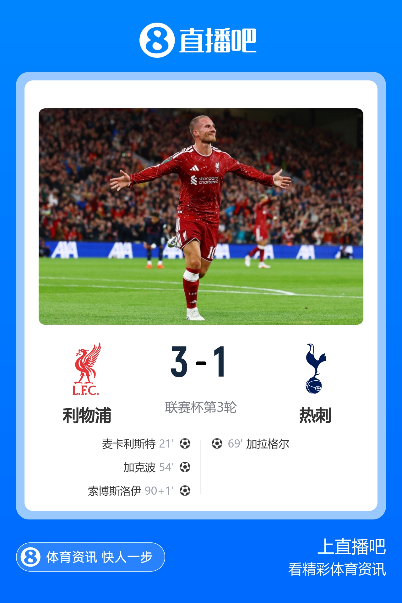 进16强！利物浦联赛杯3-1热刺 索博超级世界波麦卡加克波传射