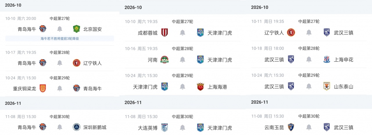 形式明朗?剩4轮三镇落后保级区4分 铁人津门虎同分 海牛基本降级 形式明朗?剩4轮三镇落后保级区4分 铁人津门虎同分 海牛基本降级