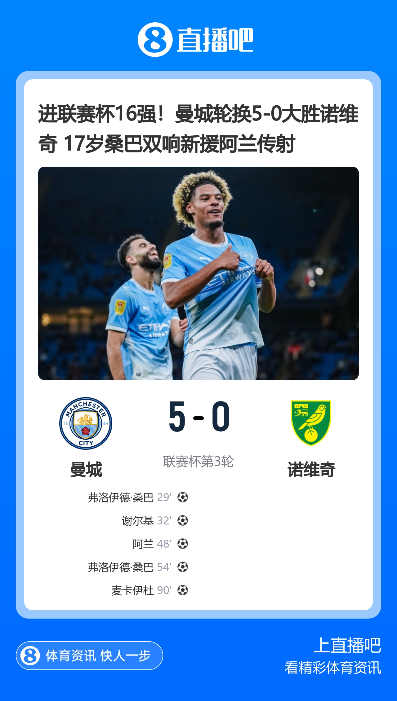 早报：曼城联赛杯5-0大胜晋级 尤文欧联杯5-0开门红