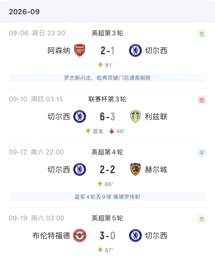 难获机会！19岁埃斯特旺英超5轮全替补 身价8000万7场仅获148分钟