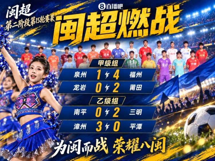 闽超综述：福州4-1大胜泉州 厦门轮空 漳州、莆田、三明取胜