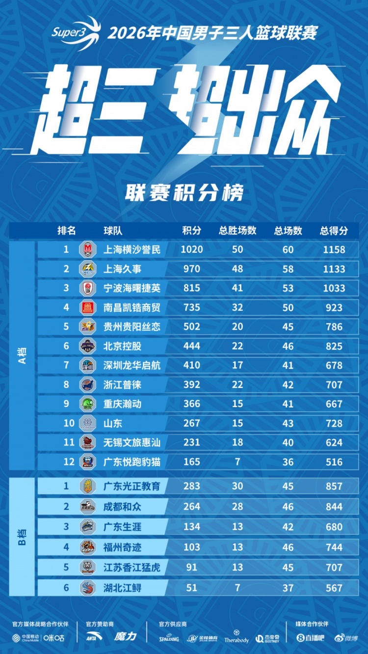 无锡大区赛赛程丨赛程发布!中秋相聚 无锡争锋 无锡大区赛赛程丨赛程发布!中秋相聚 无锡争锋