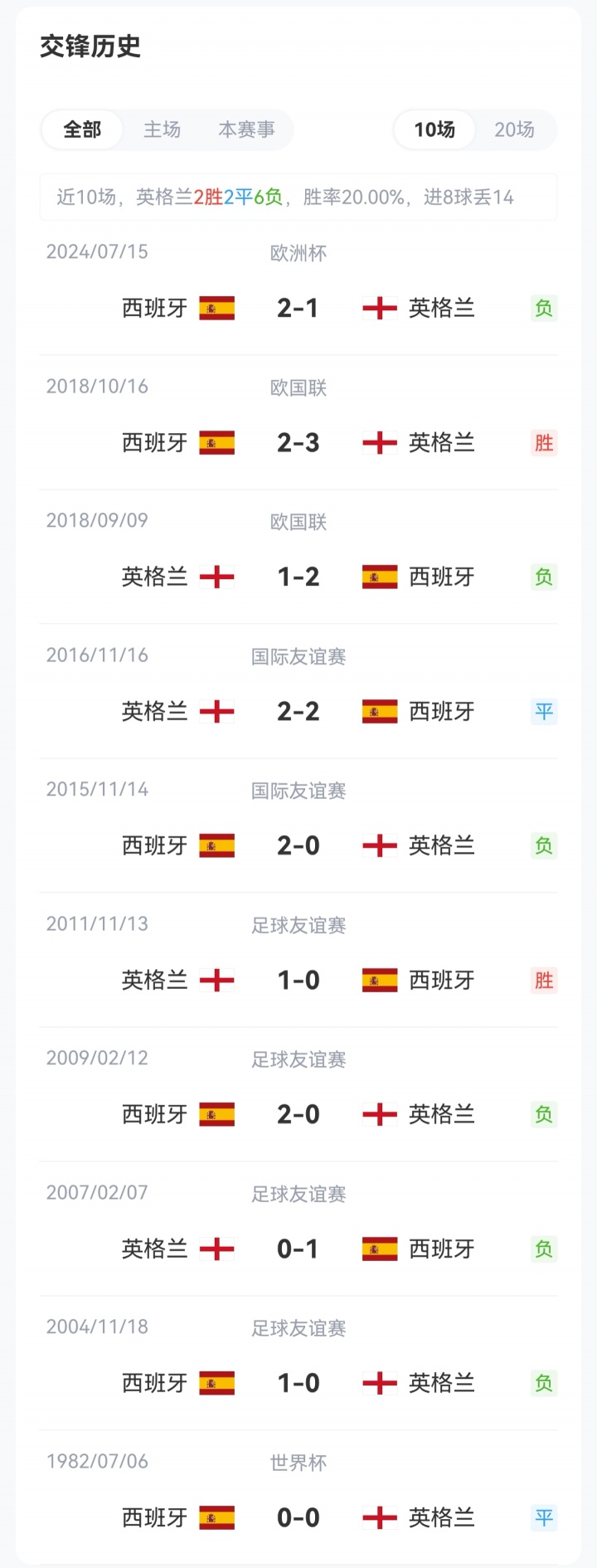 西班牙率先公布对阵英格兰首发：亚马尔罗德里领衔，库库费兰出战