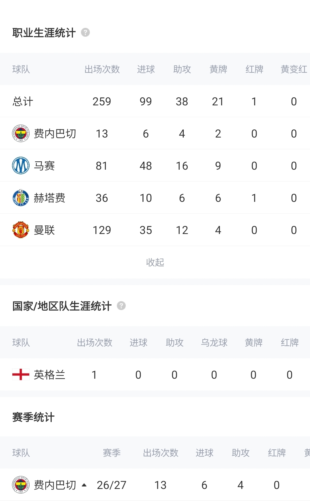 暴跌1500万!24岁格林伍德去费内巴切13场6球4助,身价跌至4000万 暴跌1500万!24岁格林伍德去费内巴切13场6球4助,身价跌至4000万